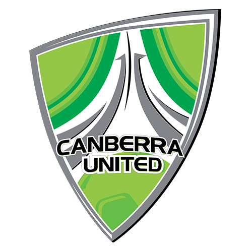 Canberra Unido